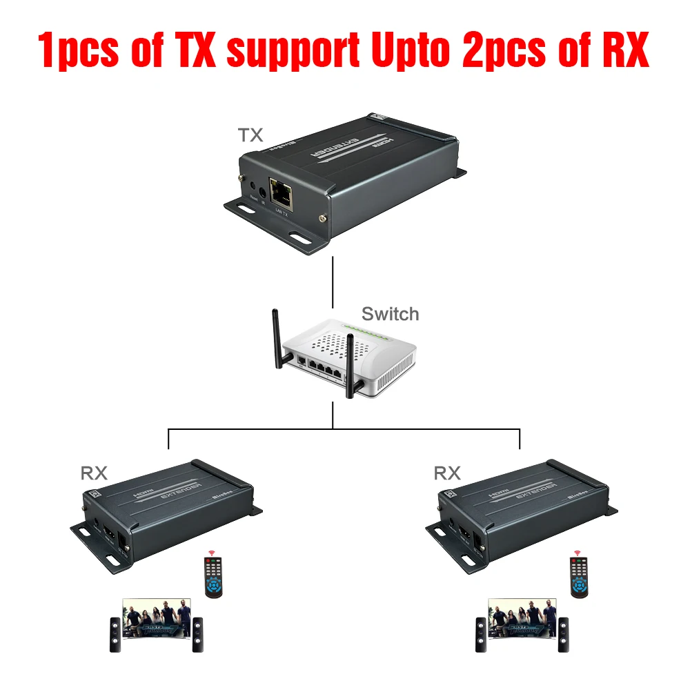 MiraBox HDMI удлинитель инфракрасный передатчик/приемник с ИК дистанционной