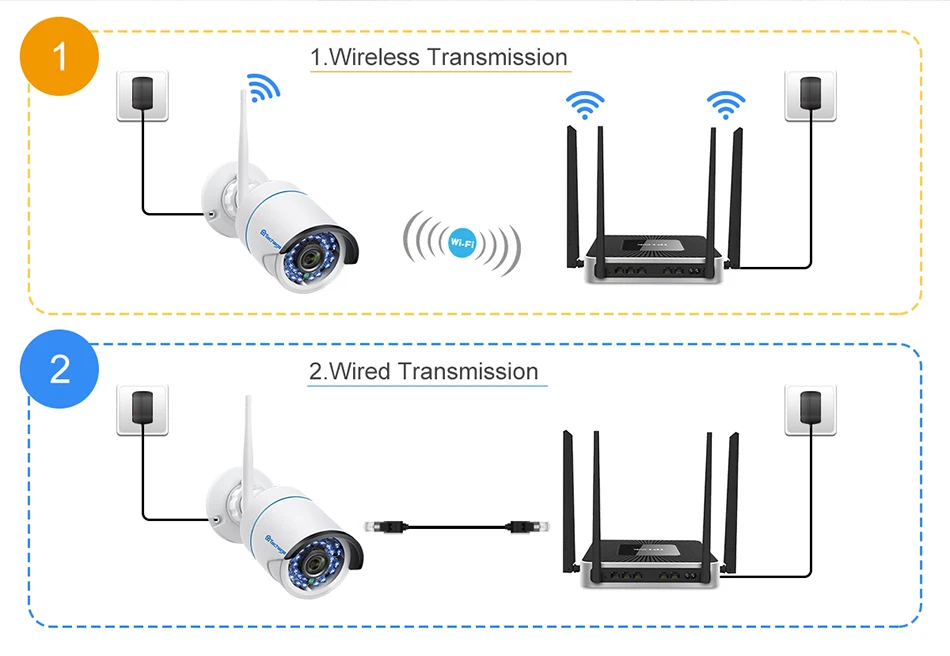 Techage 1080 P wifi IP камера домашний уличный водонепроницаемый сетевой 2MP аудио звук беспроводная камера; sd-карта слот Cam Испания ЕС