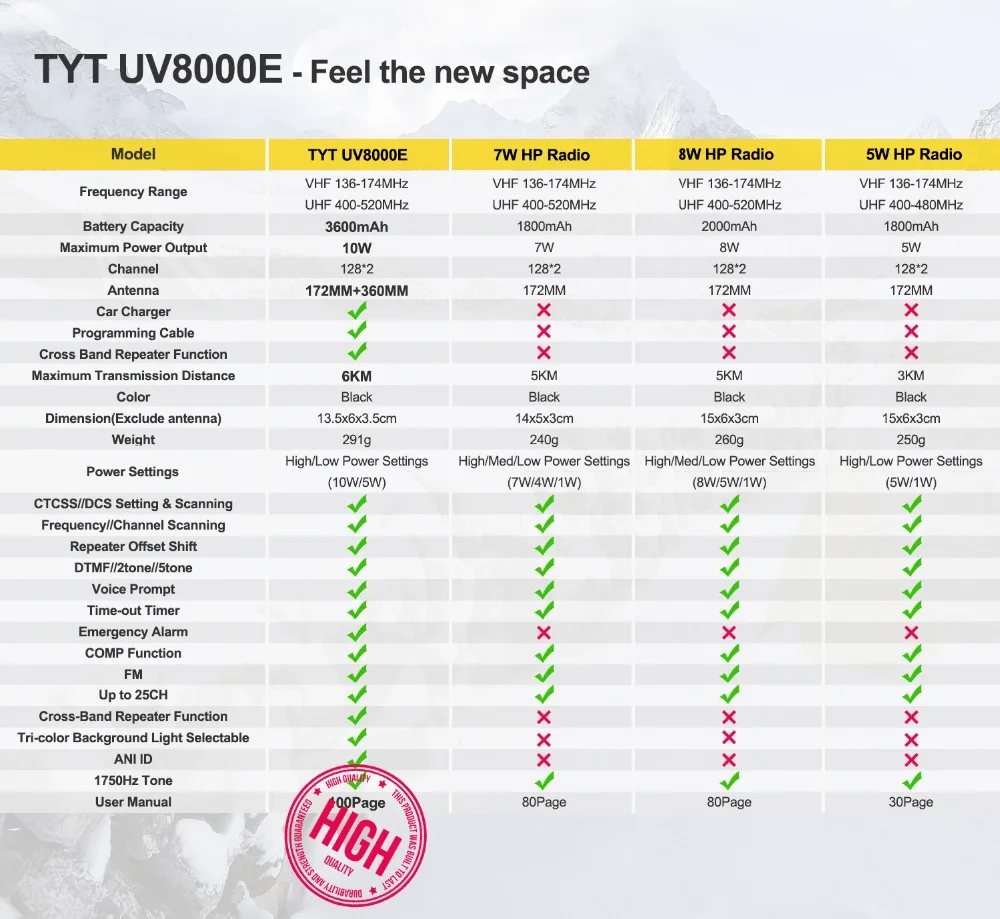 TYT UV8000E портативный трансивер двухдиапазонный 10 Вт перекрестный ретранслятор черный Tri power 3600mA трансивер Радио Walkie Talkie кабель