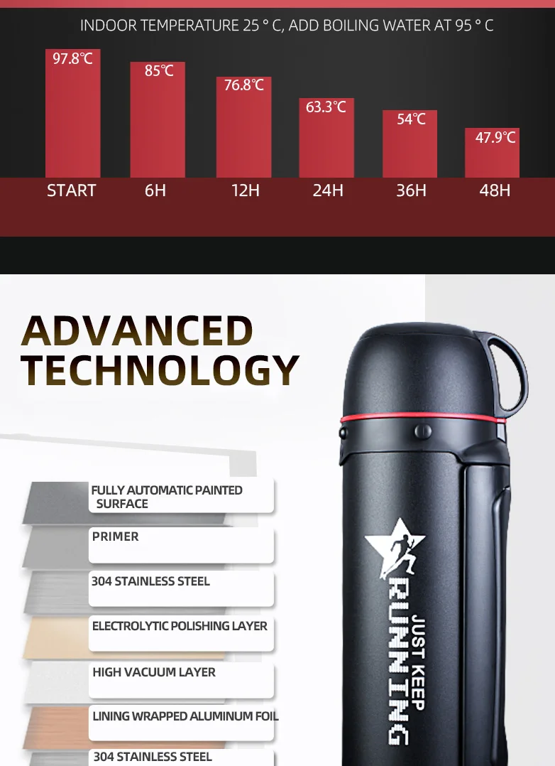 Pinkah 1.2L 1.5L 1.8L большая емкость более 48H чайник с изоляцией портативный с плечевым ремнем Открытый Вакуумный термос с ручкой