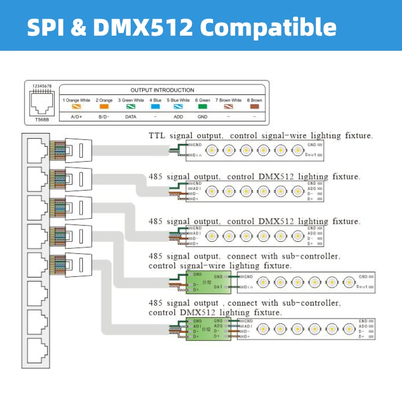 EN-408W Computer online control digital addressable strip light controller, 1024 pixel*8 CH, music control, concatenation