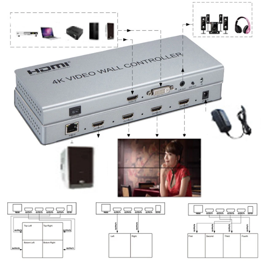 Видеостена контроллер 2x2 1 HDMI/DVI Вход 4 HDMI Выход K ТВ процессор изображения шить