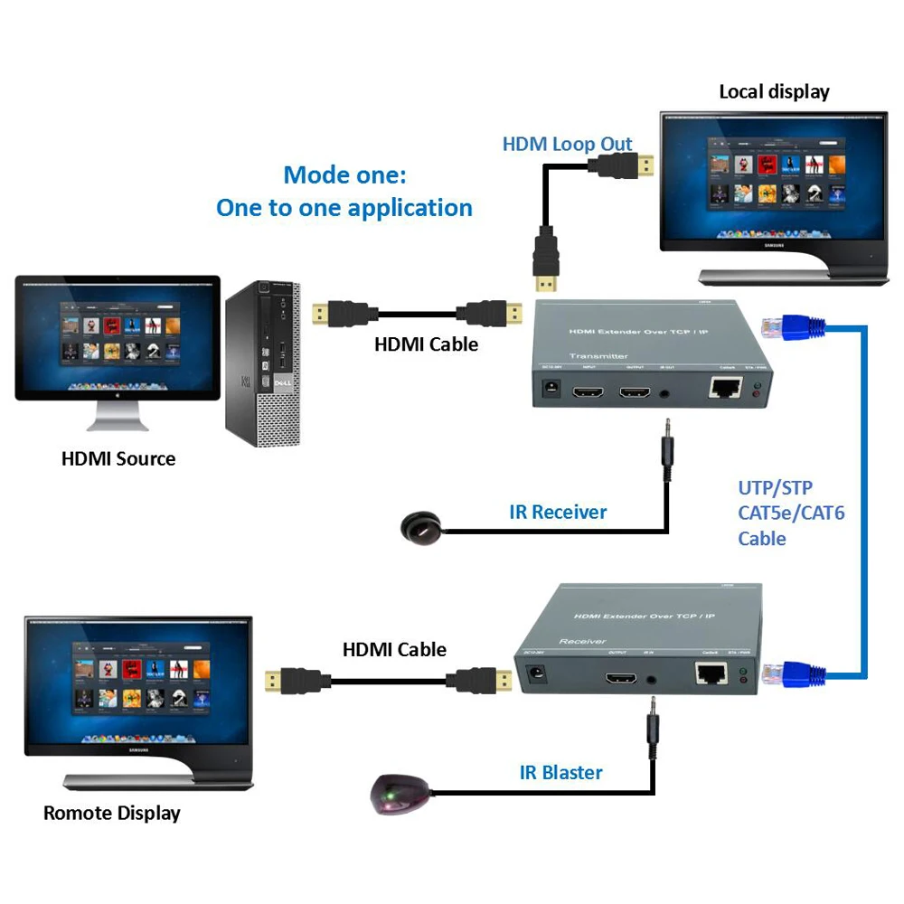 2020 Navceker 660ft IP HDMI удлинитель с ИК RJ45 портами петля 1080P передатчик приемник по Cat5e/6|hdmi