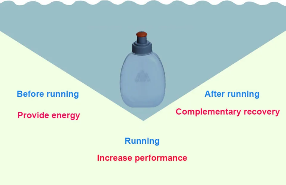 AONIJIE 170/250 мл Открытый Спорт бутылки Hydro мягкие термос Running Пеший туризм кемпинг тренажерный зал Фитнес воды сумка Столовые чайник