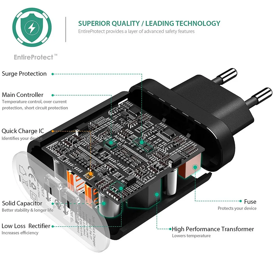 For Qualcomm Certified AUKEY Quick Charge QC 2.0 2 ports 36W USB Turbo Fast Wall Charger for Samsung Sony HTC LG &ampMore Phones PC |
