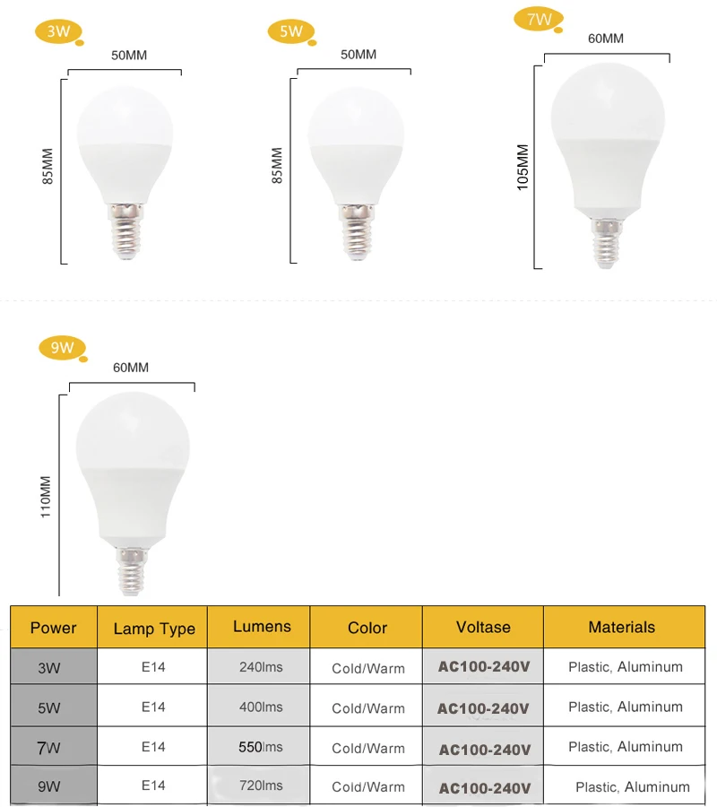 Светодиодные лампы E27 светодиодные E14 Led b22 110 V 220 18 w 15 12 9 -3 светодиоды