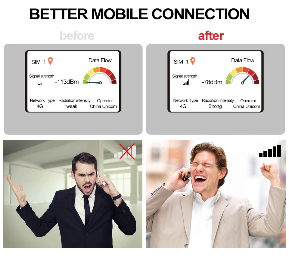 3G ретранслятор сотового сигнала GSM 900 UMTS 2100 двухдиапазонный усилитель сотового телефона 900 МГц 2100 МГц+ Внутренняя/наружная антенна
