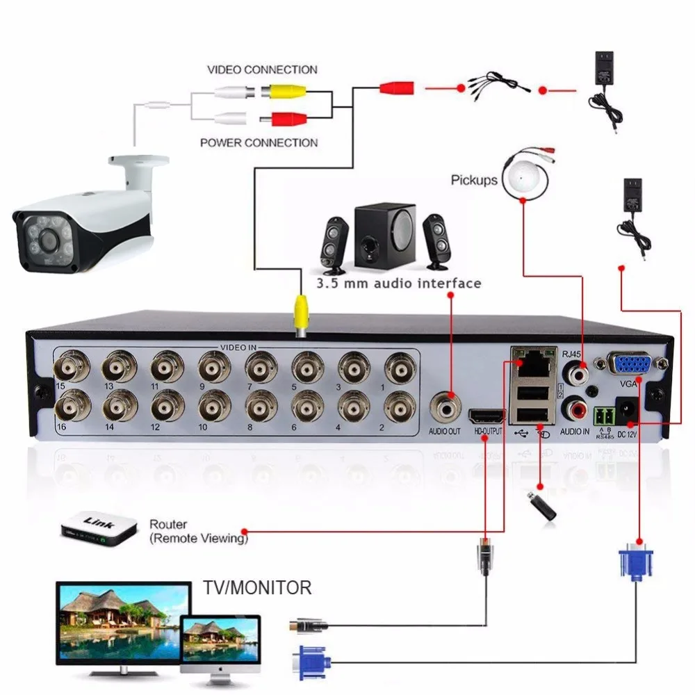 Система видеонаблюдения LOFAM 4 МП 16 каналов DVR|Система наблюдения| |