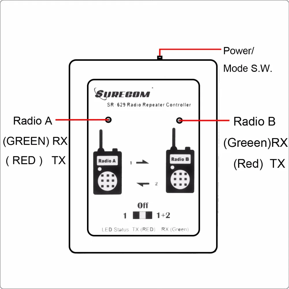 SURECOM SR 629 дуплексный ретранслятор контроллер с QYT KT UV980 мобильный радиокабель|surecom
