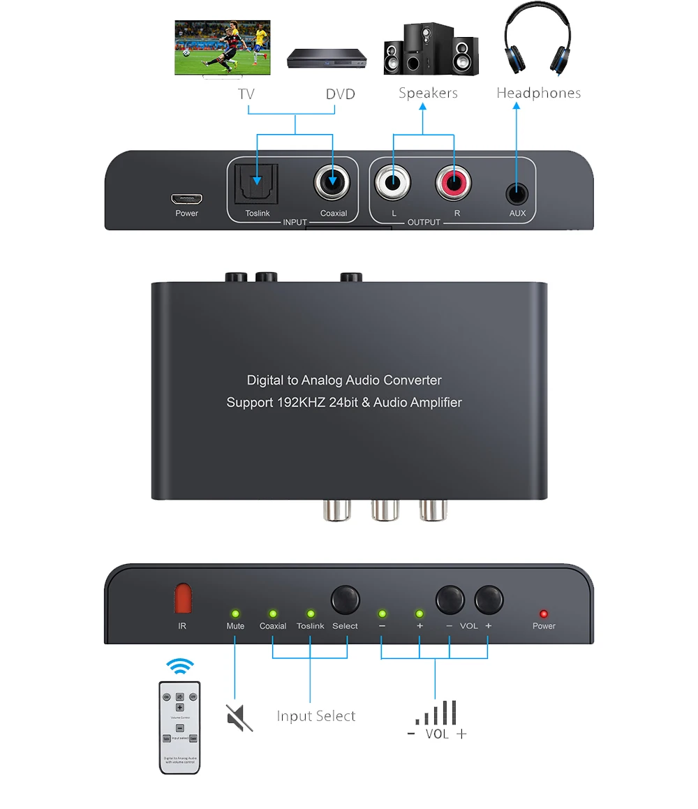 Proster DAC цифро-аналоговый аудио конвертер с ИК-пультом дистанционного управления оптический Toslink коаксиальный для RCA 3,5 мм Jack адаптер