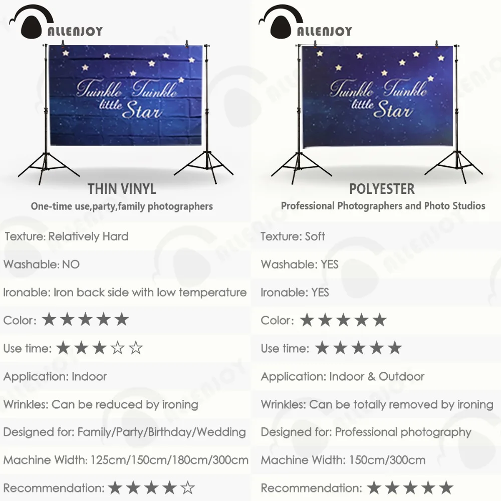 Фон для фотосъемки Allenjoy голубой розовый маленький ангел фон вечеринки в честь