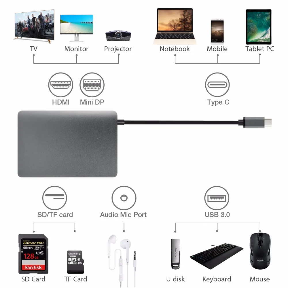 DZLST концентратор USB Type C к USB/HDMI/RJ45/Mini DP/SD кардридер аудио разветвители для MacBook samsung S9 huawei P20 Thunderbolt 3 концентратор