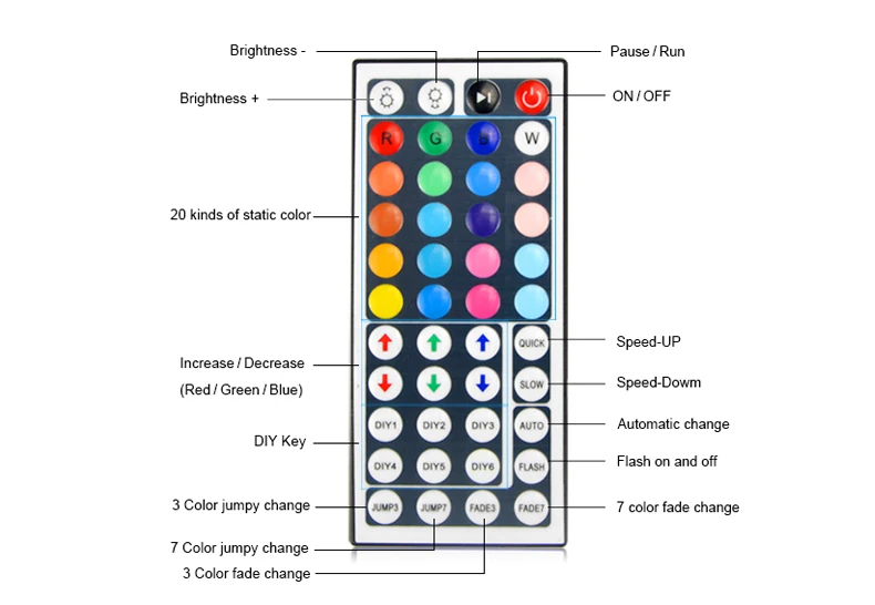 SMD 5050 RGB Светодиодная лента Водонепроницаемая DC 12 В 5 м 10 м RGBW RGBWW светодиодный светильник гибкая лента с блоком питания и пультом дистанционного управления