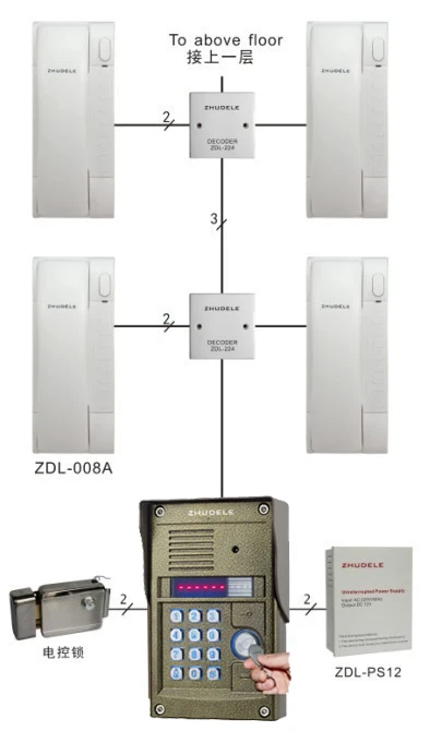 ZHUDELE роскошные Цифровые не-визуальные системы домофона/аудио телефон двери для