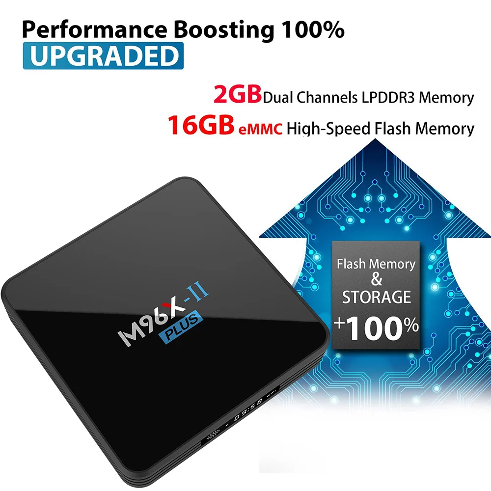 M96X II PLUS светодиодный Amlogic S912 Восьмиядерный Смарт Android 7 1 tv Box 2GB 16GB 2 4G/5 GHz wifi Bluetooth 1000M
