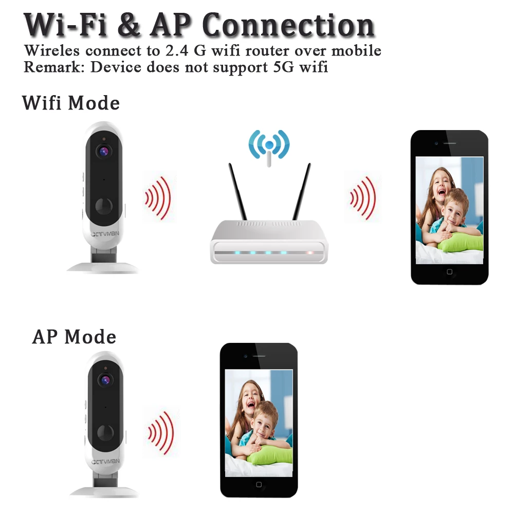 CTVMAN батарея wifi камера безопасности IP 1080 P/720 P интеллектуальная домашняя