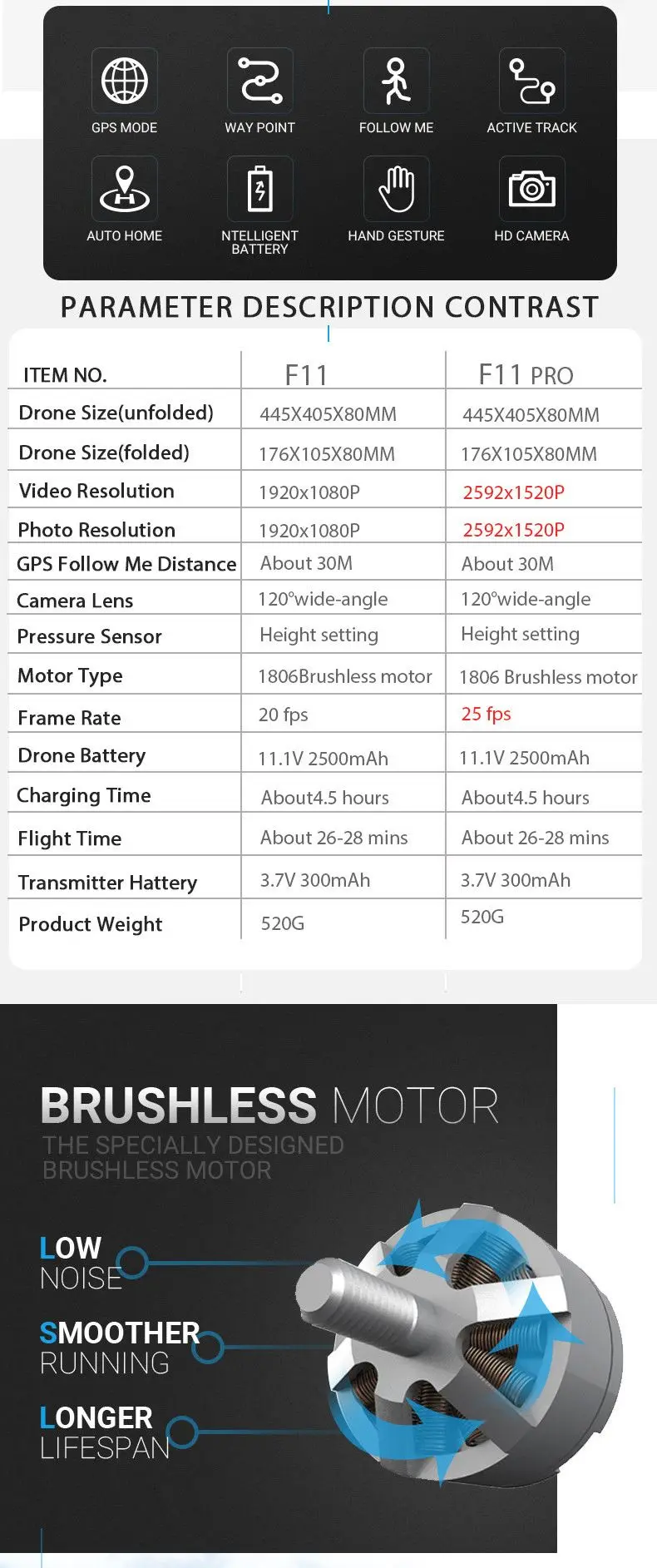 SJRC F11 PRO gps 5G Wifi 500 m FPV с 2 K широкоугольной камерой 28 минут время полета бесщеточный складной Радиоуправляемый Дрон Квадрокоптер RTF