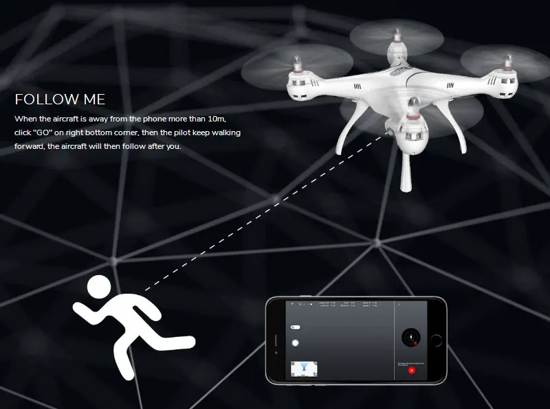 Syma X8PRO 2,4G gps Дрон 720P HD Wifi камера FPV RC Дрон Квадрокоптер в режиме реального времени высота удержания без головы