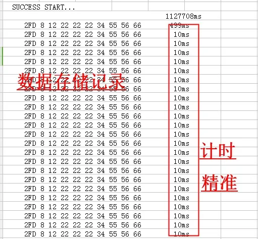 Stm32 USB для CAN отладчика (отправить исходный код) система плата разработки|Запчасти