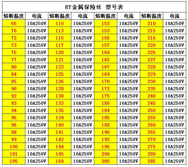 100 шт. TF термопредохранитель XiXi RY 10A 250V температура 60C 65C 70C 72C 73C 75C 77C 80C 84C 85C 90C 92C 93C 94C