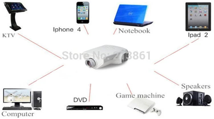 Hot Selling Cheapest E03 Portable Mini LED Projector HD Video Proketor Support 1080P Projektor Proyectores VGA USB HDMI AV TV |