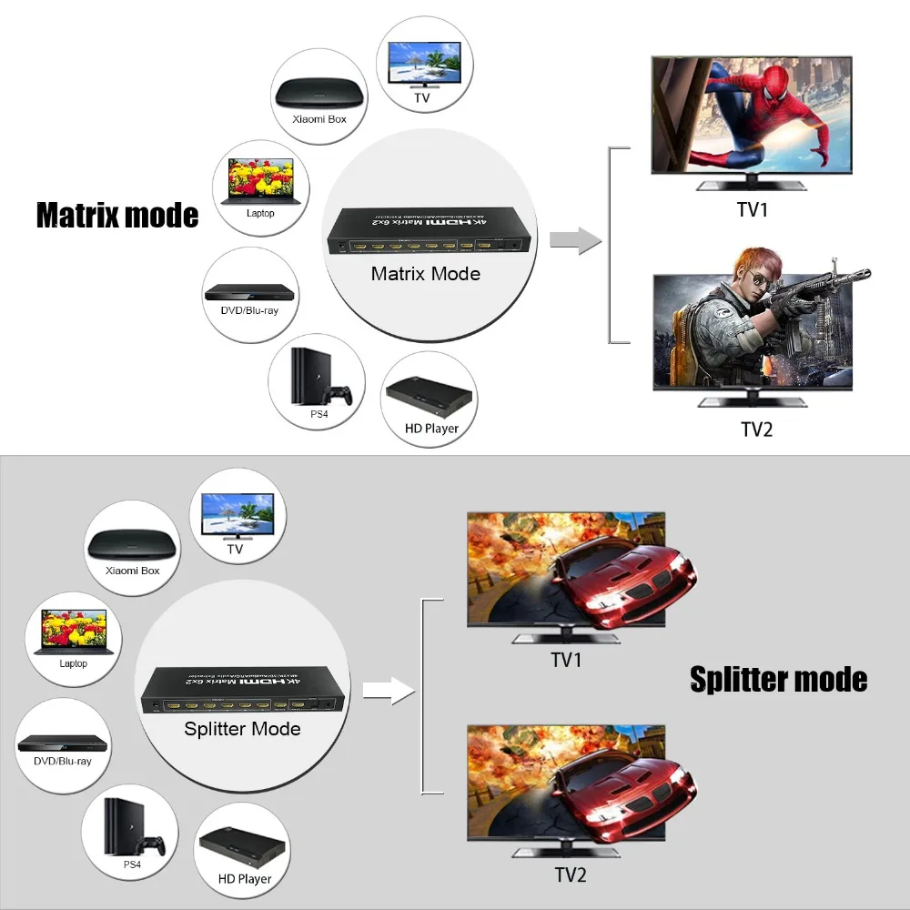 4K x 2K 6x2 HDMI матрица HDMI1.4v переключатель сплиттер 6 в 2 выхода с ИК пультом