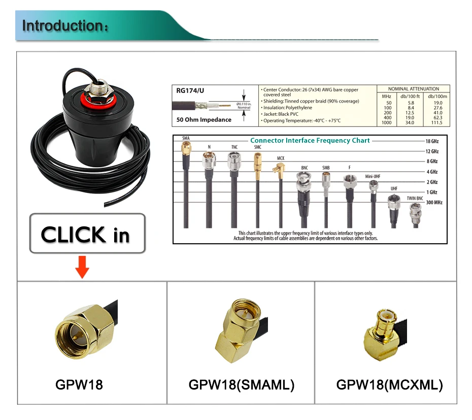 Прямоугольные SMA мужские gps антенны, 1575,42 MHz Водонепроницаемая gps круглая антенна с 3 метровым кабелем