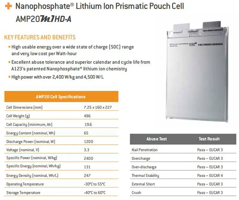 20C США 123 LiFePO4 3,2 V 20Ah В Форме Призмы ячейки для мотоцикла или электровелосипеда Батарея 12 v 24 v 36 v 48 v 52 v 60 v 72 v 20ah
