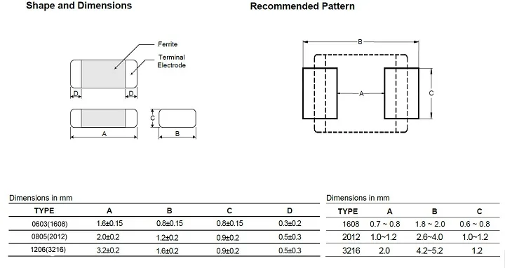 McIgIcM 200 шт. высокая частота SMD Мощность индуктор 0805(2012) 6.8nH 8.2nH 10nH 12nH 15nH 18nH 22nH 27nH 33nH 39nH