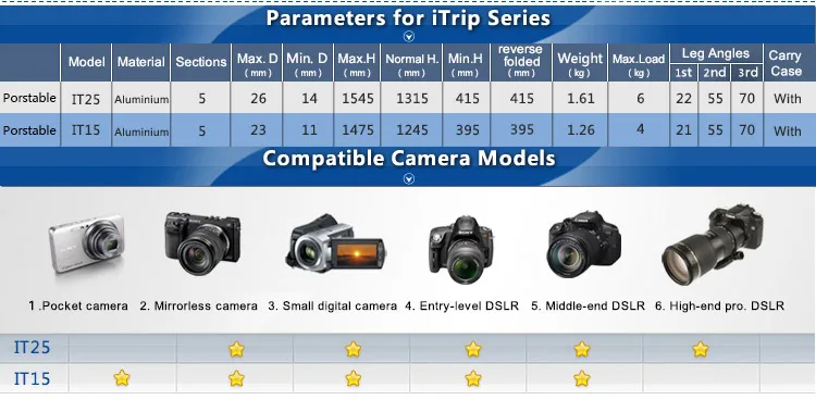 FREEO BENRO IT25 Профессиональный SLR фотографический штатив портативный цифровой Быстрый Releaseg аксессуары Максимальная загрузка 6 кг