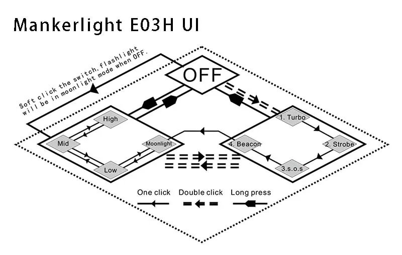 Manker E03H AA налобный фонарь 350LM CREE XP-L/Nichia 219C светодиодный Угловой фонарь с оголовьем, магнитным хвостом, реверсивным зажимом