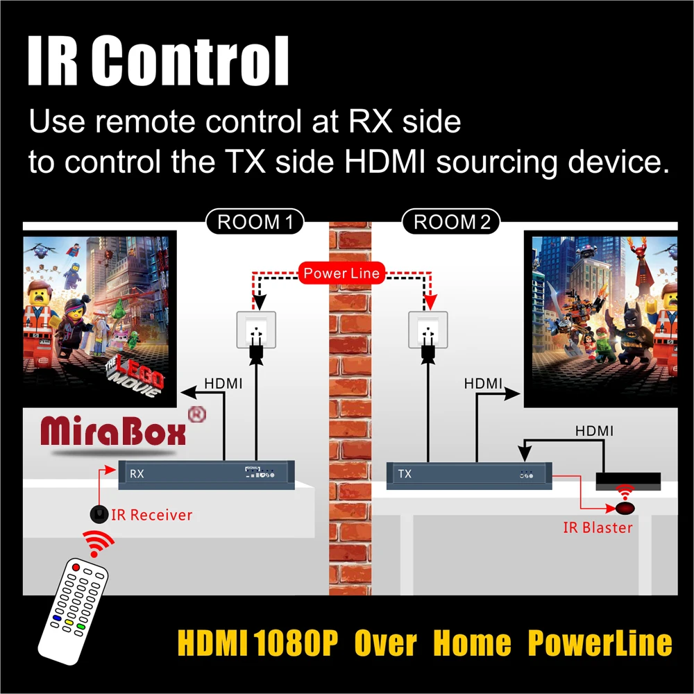 Mirabox 300 м Мощность линии HDMI Extender ИК H.264 кодирования протокол высокое качество