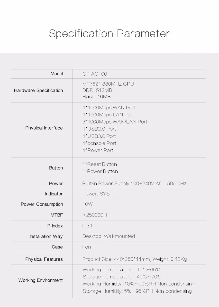 Быстрая DHL! Comfast полный гигабитный AC аутентификация ворота способ маршрутизации MT7621 880 МГц Основной шлюз Wi-Fi проект менеджер роутеры