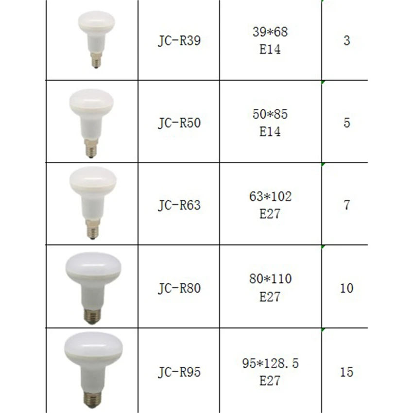 R39 R50 R63 R80 12 Светодиодный s лампа 3w 5w 9w E14 E27 85 265V лампы Теплый Холодный белый