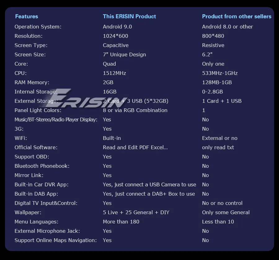 Erisin ES4820R " Android 9,0 автомобильное радио с GPS TPMS OPS DAB+ Wi Fi для Alfa Romeo spider 159 Brera
