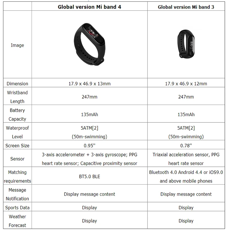 Умный Браслет глобальная версия Xiaomi Mi Band 4 6 осевой сенсорный экран AMOLED Bluetooth 5 0