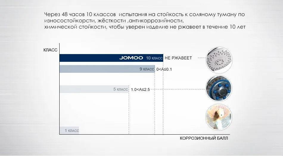 JOMOO 5-режимная душевая лейка с настенным держателем круглая голова ABS пластик Аксессуары для ванны 1.5M длины №S24075-2B03-9