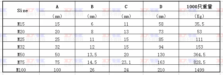 M15/M20/M32M/25/M50/M75/M100 одиночный поворотный 304 из нержавеющей стали двойной шкив трос шкив цепи тягового колеса