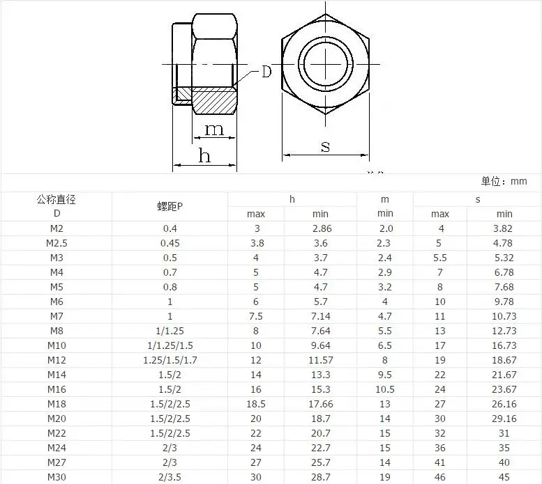 DIN985 304 Нержавеющая Сталь M5 M6 M8 M10 M12 гайка с левой резьбой обратная гайка с противоскользящим самоблокирующимся колпачком