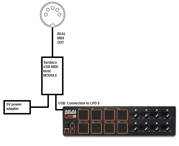 USB MIDI Host Module-MIDI-Real MIDI Out для чисто MIDI USB контроллеров и клавиатуры, без ПК!-PCB+ корпус в комплекте