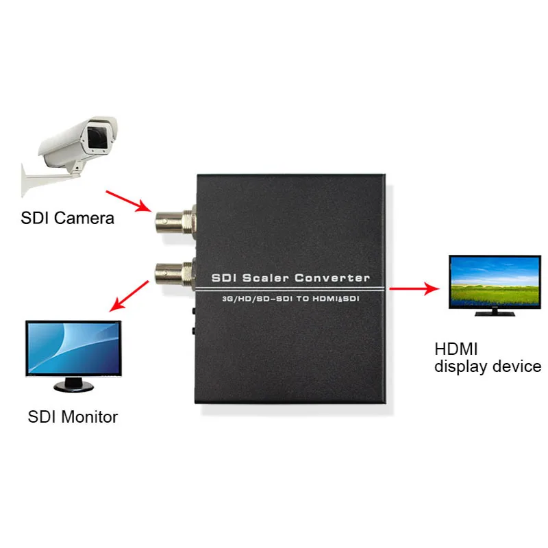 SDI к HDMI скалер видео аудио конвертер адаптер с петлей 3G/HD/SD вход HDMI/SDI выход 1080P для