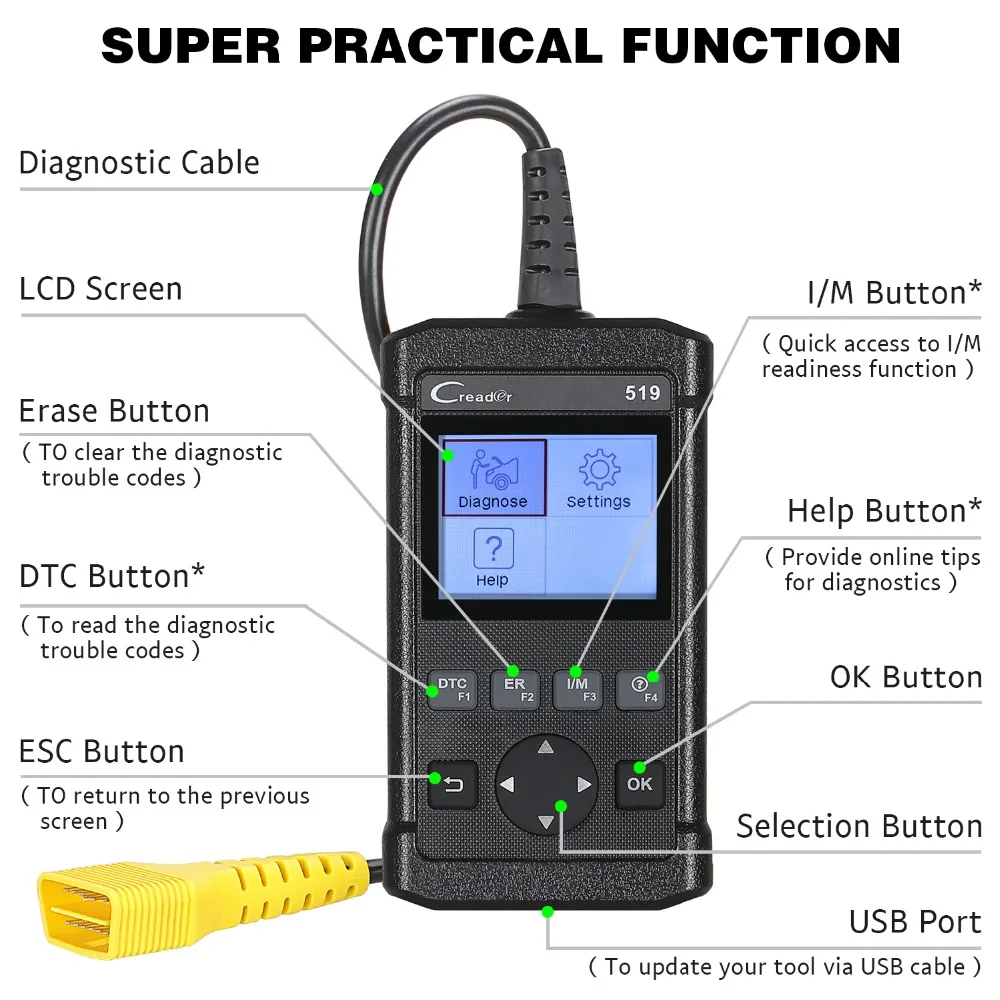 LAUNCH Creader 519 OBD2/EOBD диагностический инструмент CR519 OBD 2 сканер бортовой монитор тест