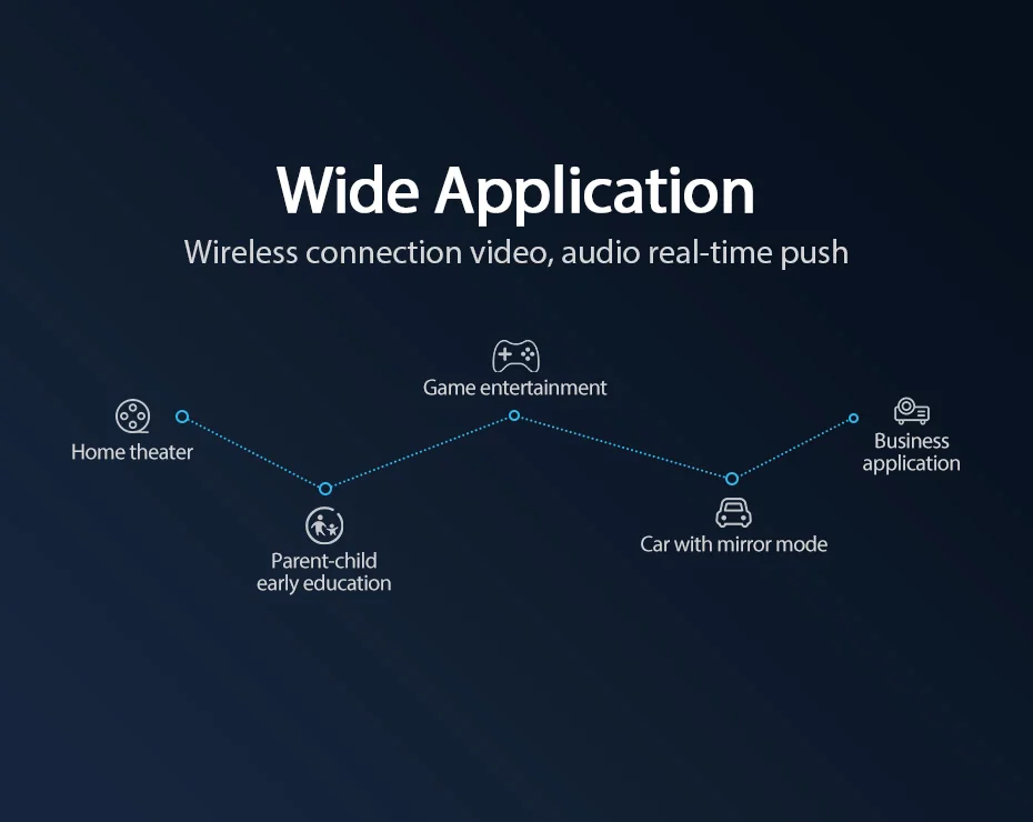 Vention Miracast беспроводной Wifi HDMI 4k HDMI Поддержка 5G/2,4G Ezcast AirPlay tv для iPhone X 8 7 Plus huawei P20 дисплей проектор