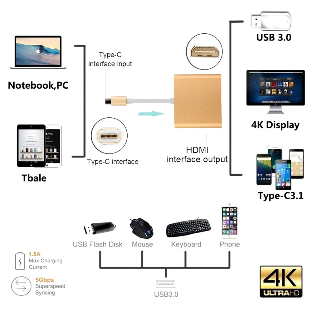 3 в 1 адаптер USB Type C для и HDMI 0 Apple Macbook Dell HP Xiaomi Lenovo Macbook|Адаптеры Type-C| |