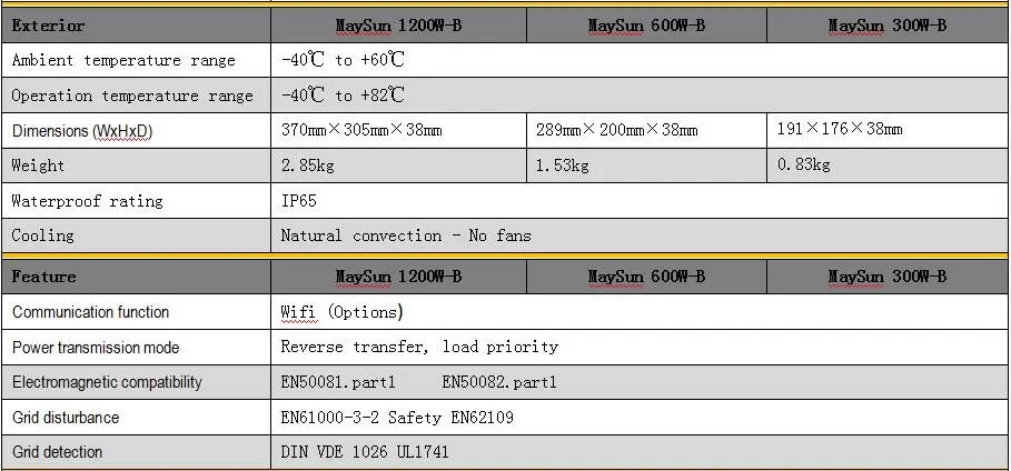 MAYLAR@ Maysun600W Солнечная Сетка галстук микро wifi Коммуникационный инвертор с 2MPPT выходом Чистая синусоида солнечный преобразователь домашняя система