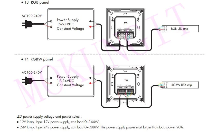 4CH* 3A 12-24VDC CV RGBW контроллер сенсорной панели T4 Высокочувствительный RGBW контроллер сенсорной цветной кольцевой панели