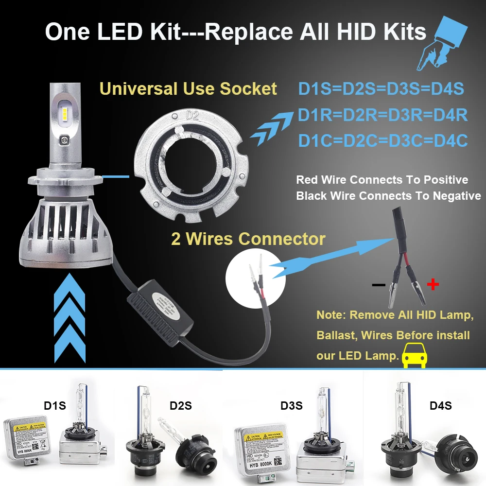 YHKOMS супер яркая Автомобильная фара D2S LED D1S D3S D4S Светодиодная лампа D1 D2 D3 D4 CSP Авто