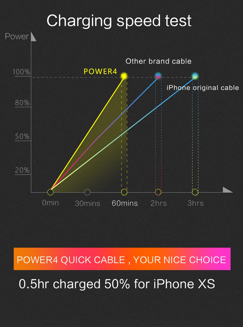Power4 PD кабель для быстрой зарядки USB C для Lightning Apple Плетеный 18 Вт type-C USB кабель для iPhone 11 pro X XS Max 8 8plus