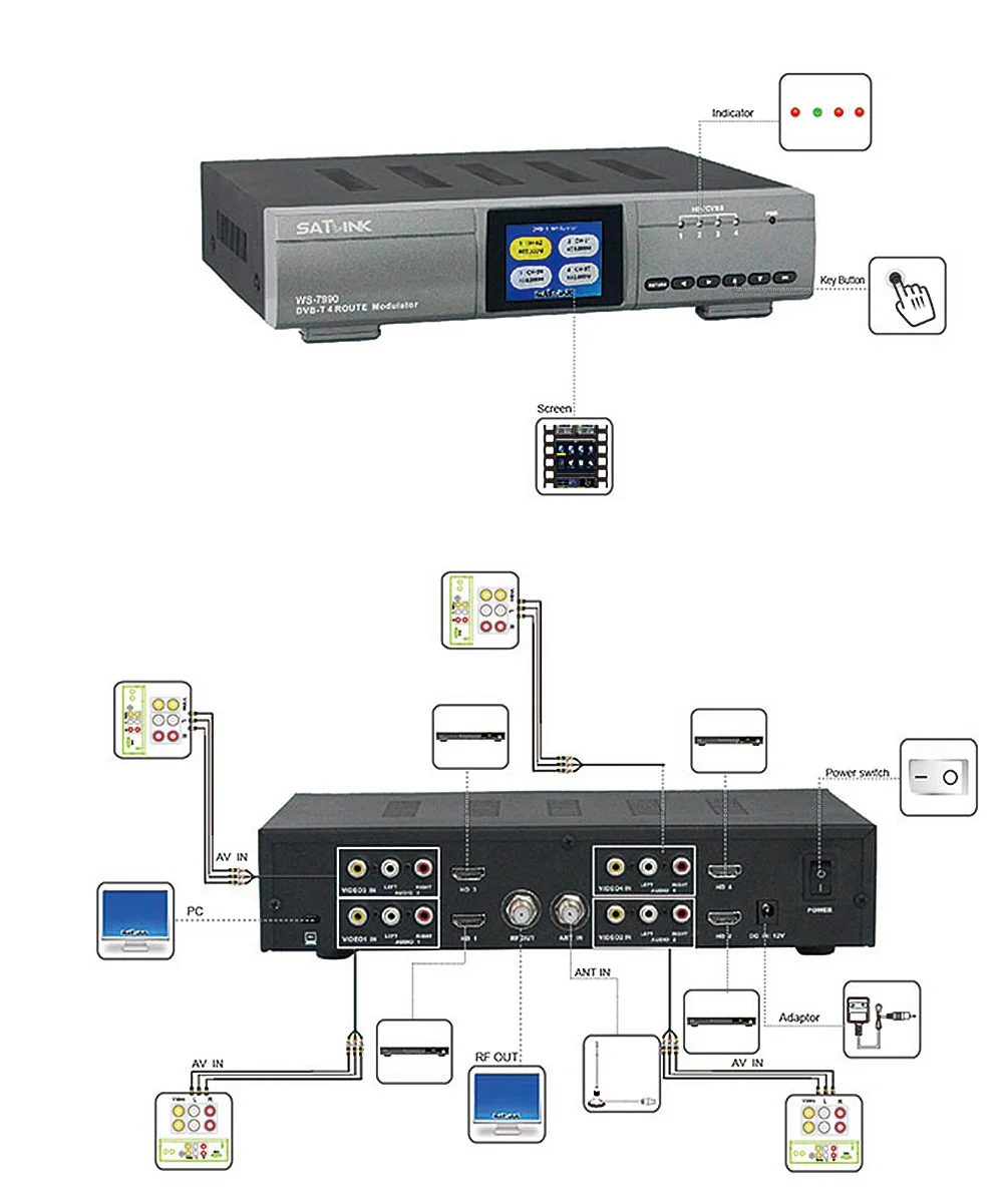 Оригинальный модулятор Satlink WS-7990 4 Route DVB-T HDMI/AV вход | Электроника
