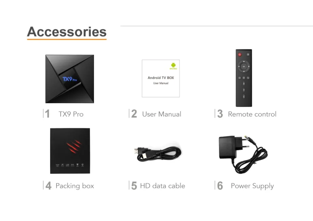 ТВ-приставка TX9 PRO Android 7.1.2 ARM 3 ГБ 32 2 4/5 8 ГГц Wi-Fi 4K H.265 HDMI 0 BT 4 1 Восьмиядерный Amlogic